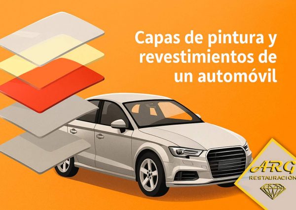 Análisis completo de las capas de pintura y revestimientos de un automovil