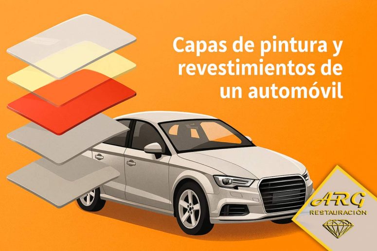 Análisis completo de las capas de pintura y revestimientos de un automovil